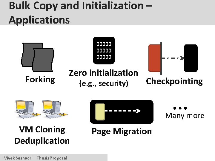 Bulk Copy and Initialization – Applications 00000 Forking Zero initialization (e. g. , security)