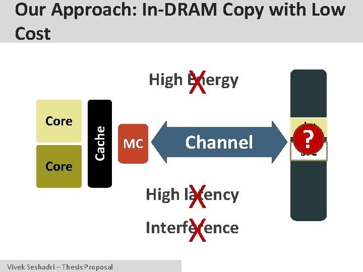 Our Approach: In-DRAM Copy with Low Cost X Core Cache High Energy MC Channel