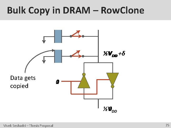 Bulk Copy in DRAM – Row. Clone ½VVDD DD +δ Data gets copied 1