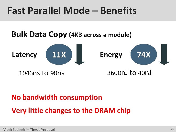 Fast Parallel Mode – Benefits Bulk Data Copy (4 KB across a module) Latency