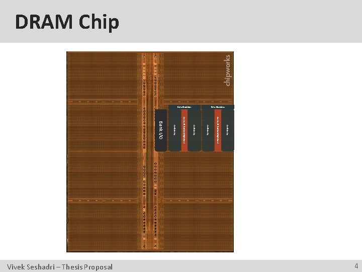 DRAM Chip Cell Array of Sense Amplifiers Cell Array Bank I/O 4 Vivek Seshadri