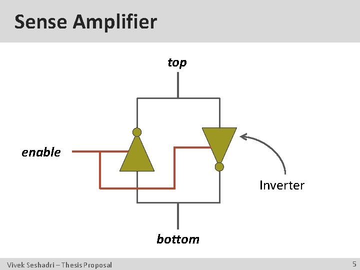 Sense Amplifier top enable Inverter bottom Vivek Seshadri – Thesis Proposal 5 