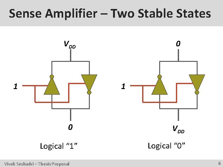 Sense Amplifier – Two Stable States VDD 1 0 Logical “ 1” Vivek Seshadri