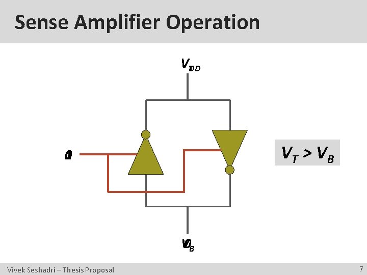 Sense Amplifier Operation VTDD VT > V B 0 1 V 0 B Vivek