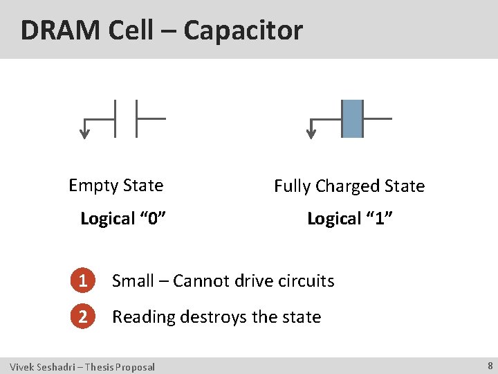 DRAM Cell – Capacitor Empty State Logical “ 0” Fully Charged State Logical “