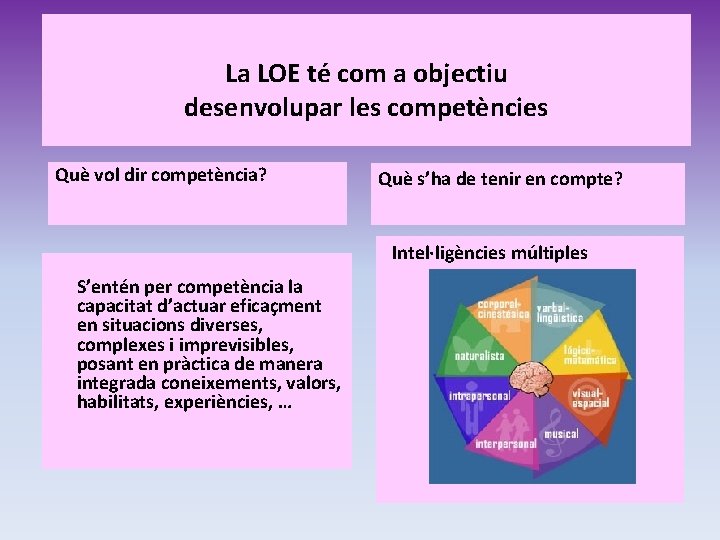 La LOE té com a objectiu desenvolupar les competències Què vol dir competència? Què