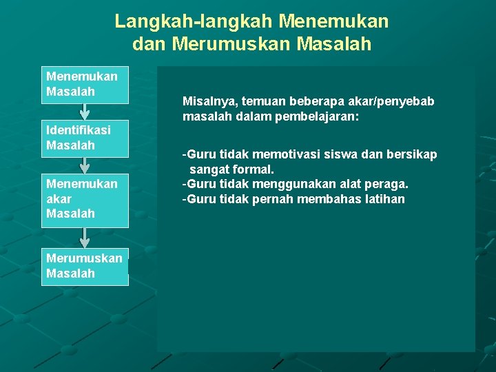 Langkah-langkah Menemukan dan Merumuskan Masalah Menemukan Masalah Identifikasi Masalah Menemukan akar Masalah Merumuskan Masalah