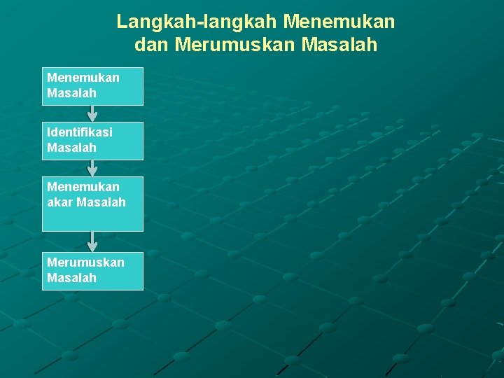 Langkah-langkah Menemukan dan Merumuskan Masalah Menemukan Masalah Identifikasi Masalah Menemukan akar Masalah Merumuskan Masalah