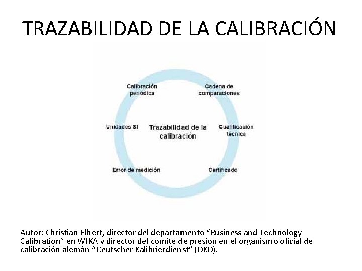 TRAZABILIDAD DE LA CALIBRACIÓN Autor: Christian Elbert, director del departamento “Business and Technology Calibration”