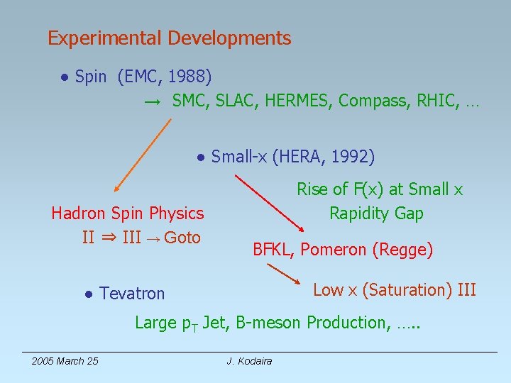 Experimental Developments ● Spin (EMC, 1988) →　SMC, SLAC, HERMES, Compass, RHIC, … ● Small-x