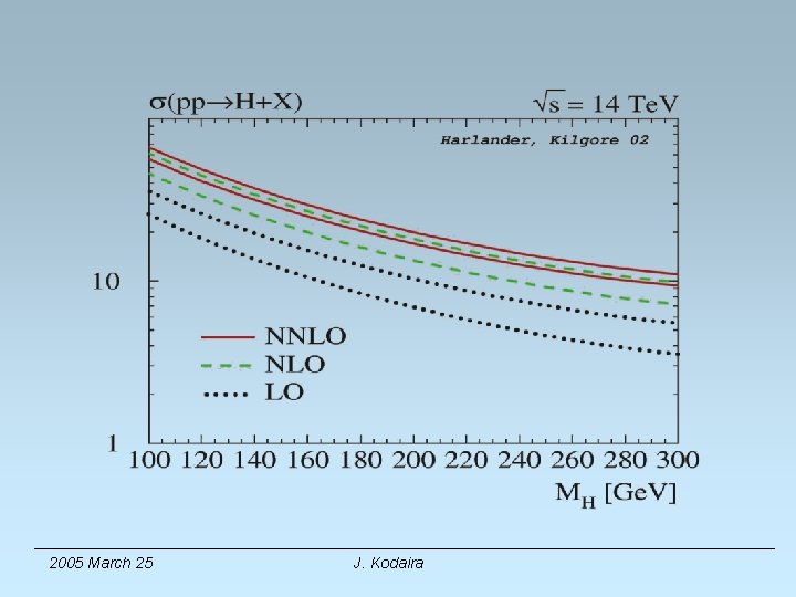 2005 March 25 J. Kodaira 