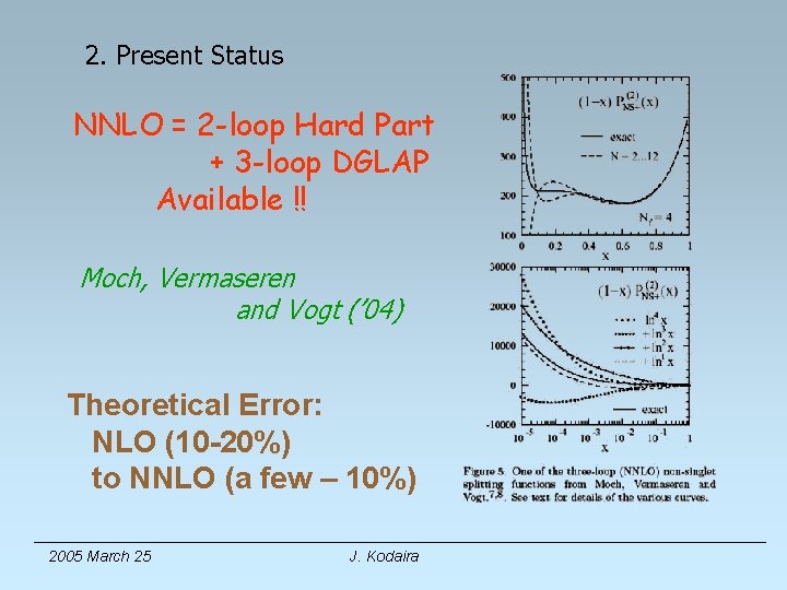 2. Present Status NNLO = 2 -loop Hard Part + 3 -loop DGLAP Available