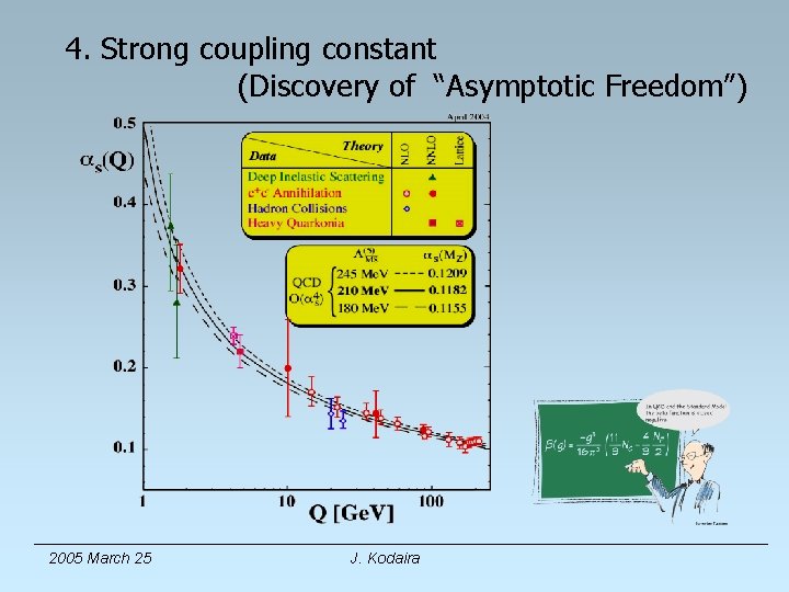4. Strong coupling constant (Discovery of “Asymptotic Freedom”) 2005 March 25 J. Kodaira 