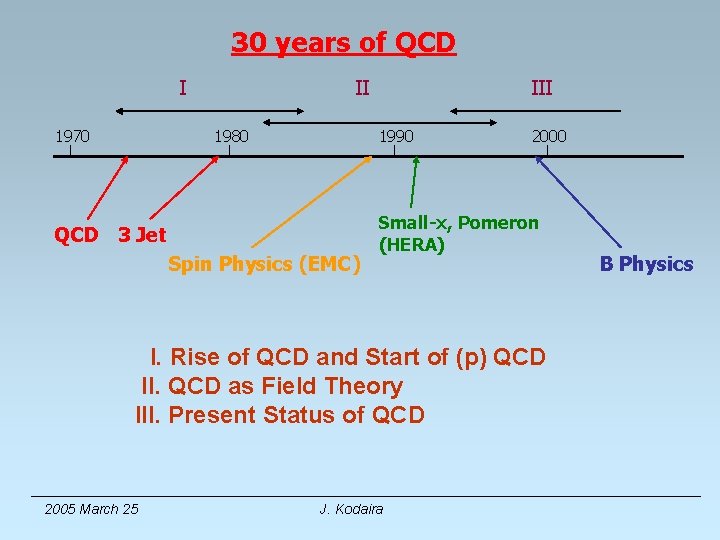 30 years of QCD I 1970 II 1980 III 1990 QCD 3 Jet Spin