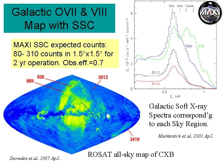 Galactic OVII & VIII Map with SSC MAXI SSC expected counts: 80 - 310