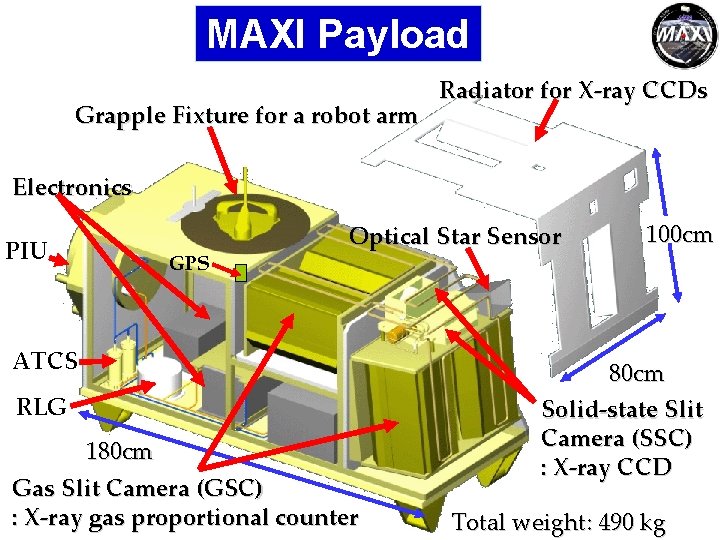 MAXI Payload Grapple Fixture for a robot arm Radiator for X-ray CCDs Electronics PIU