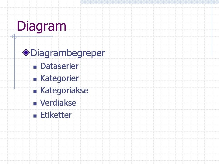 Diagrambegreper n n n Dataserier Kategoriakse Verdiakse Etiketter 