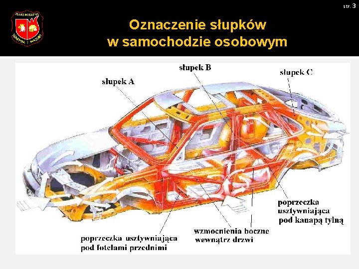 str. 3 Oznaczenie słupków w samochodzie osobowym 