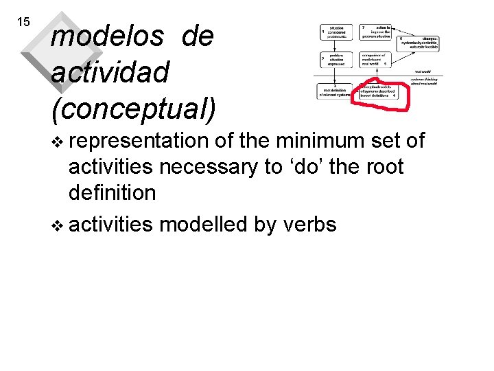 15 modelos de actividad (conceptual) v representation of the minimum set of activities necessary 15 modelos de actividad (conceptual) v representation of the minimum set of activities necessary