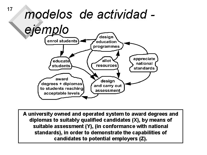 17 modelos de actividad ejemplo A university owned and operated system to award degrees 17 modelos de actividad ejemplo A university owned and operated system to award degrees