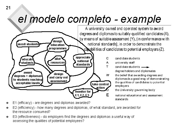 21 el modelo completo - example enroll students design education programmes educate students allot 21 el modelo completo - example enroll students design education programmes educate students allot