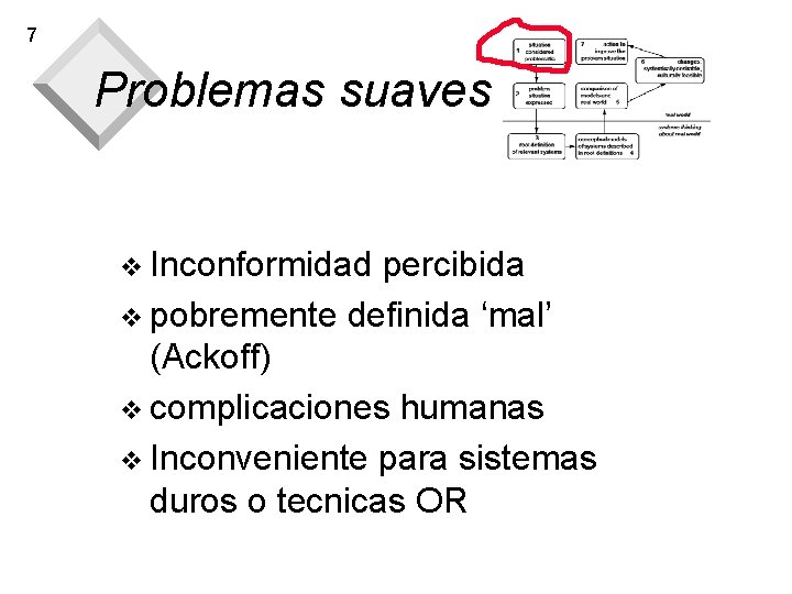 7 Problemas suaves v Inconformidad percibida v pobremente definida ‘mal’ (Ackoff) v complicaciones humanas 7 Problemas suaves v Inconformidad percibida v pobremente definida ‘mal’ (Ackoff) v complicaciones humanas