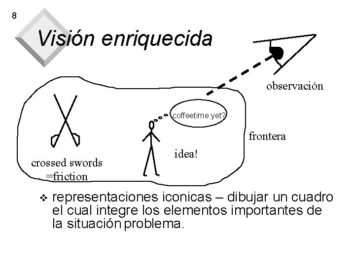 8 Visión enriquecida observación coffeetime yet? frontera crossed swords =friction v idea! representaciones iconicas 8 Visión enriquecida observación coffeetime yet? frontera crossed swords =friction v idea! representaciones iconicas