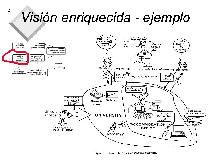 9 Visión enriquecida - ejemplo 9 Visión enriquecida - ejemplo