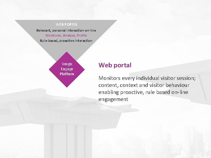 WEB PORTAL Relevant, personal interaction on-line Monitorer, Analyse, Profile Rule-based, proactive interaction Vergic Engage