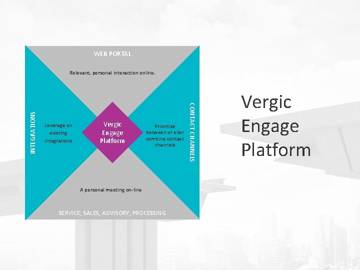 WEB PORTAL Leverage on existing integrations Vergic Engage Platform Prioritize between or eller combine