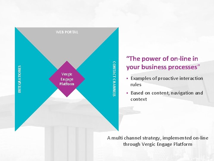 Vergic Engage Platform CONTACTCHANNELS INTEGRATIONES WEB PORTAL “The power of on-line in your business