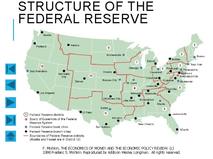 STRUCTURE OF THE FEDERAL RESERVE F. Mishkin, THE ECONOMICS OF MONEY AND THE ECONOMIC