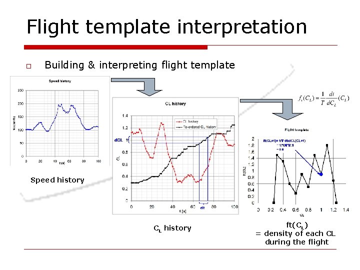 Flight template interpretation o Building & interpreting flight template Speed history CL history ft(CL) Flight template interpretation o Building & interpreting flight template Speed history CL history ft(CL)