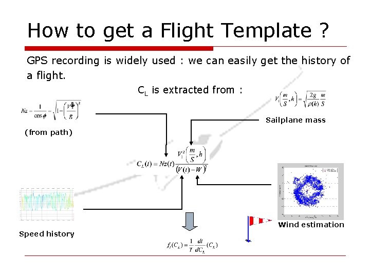 How to get a Flight Template ? GPS recording is widely used : we How to get a Flight Template ? GPS recording is widely used : we