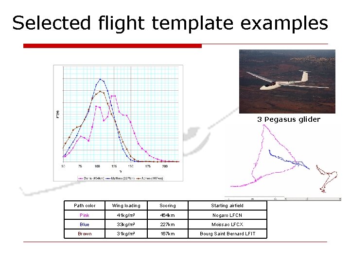 Selected flight template examples 3 Pegasus glider Path color Wing loading Scoring Starting airfield Selected flight template examples 3 Pegasus glider Path color Wing loading Scoring Starting airfield