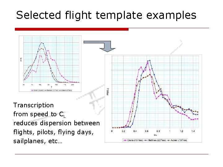 Selected flight template examples Transcription from speed to CL reduces dispersion between flights, pilots, Selected flight template examples Transcription from speed to CL reduces dispersion between flights, pilots,