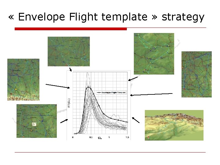 « Envelope Flight template » strategy « Envelope Flight template » strategy