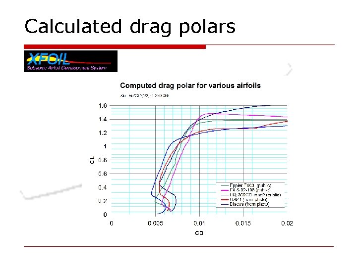 Calculated drag polars Calculated drag polars