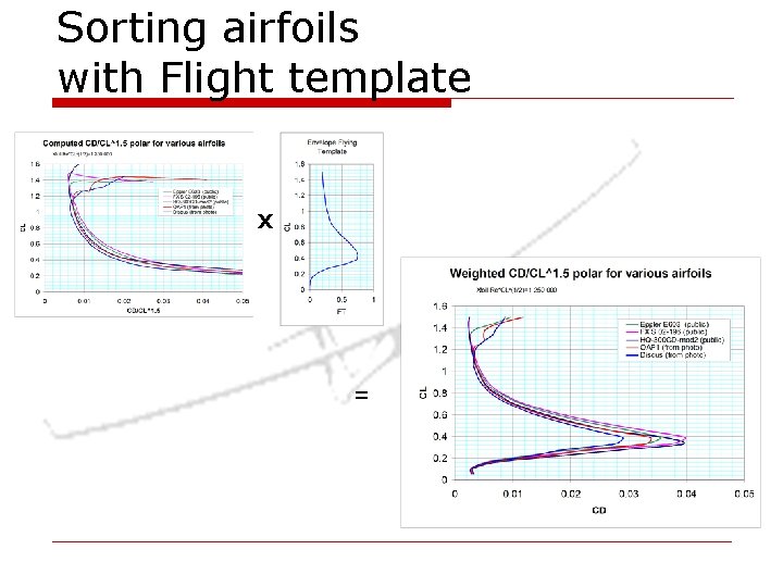 Sorting airfoils with Flight template X = Sorting airfoils with Flight template X =