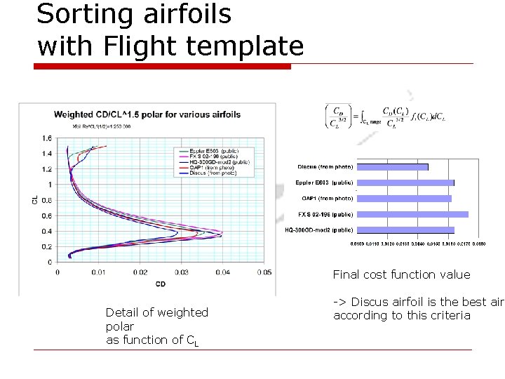 Sorting airfoils with Flight template Final cost function value Detail of weighted polar as Sorting airfoils with Flight template Final cost function value Detail of weighted polar as
