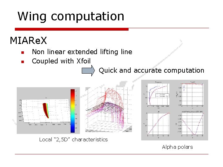 Wing computation MIARe. X n n Non linear extended lifting line Coupled with Xfoil Wing computation MIARe. X n n Non linear extended lifting line Coupled with Xfoil