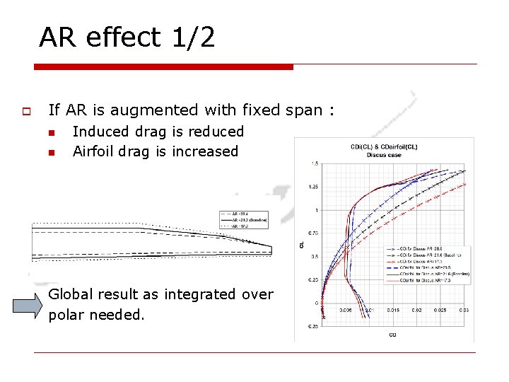 AR effect 1/2 o If AR is augmented with fixed span : n n AR effect 1/2 o If AR is augmented with fixed span : n n