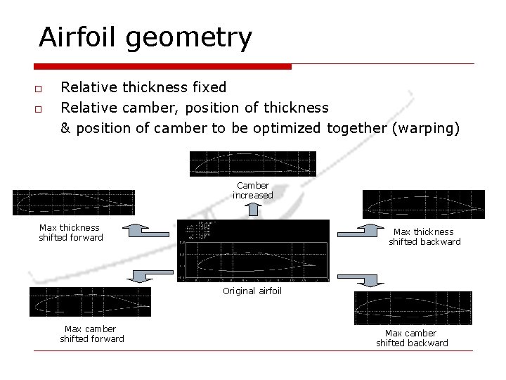 Airfoil geometry o o Relative thickness fixed Relative camber, position of thickness & position Airfoil geometry o o Relative thickness fixed Relative camber, position of thickness & position