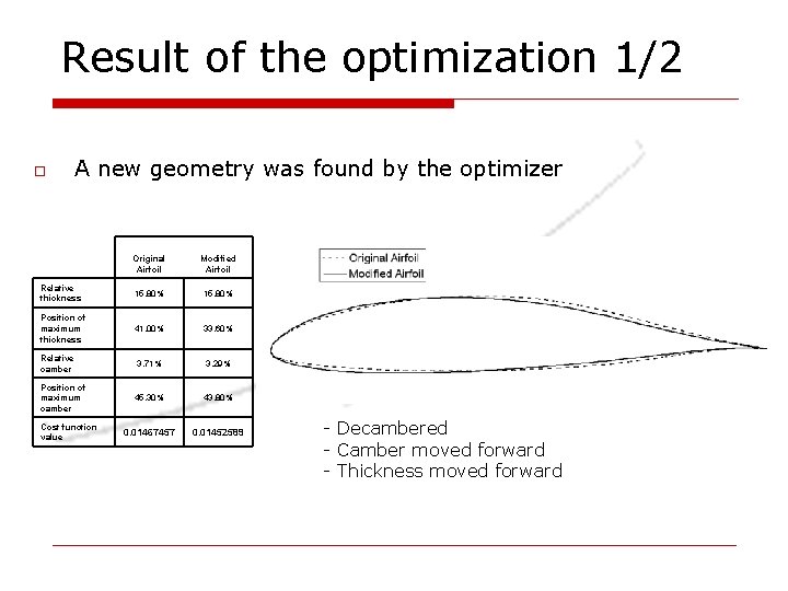 Result of the optimization 1/2 o A new geometry was found by the optimizer Result of the optimization 1/2 o A new geometry was found by the optimizer