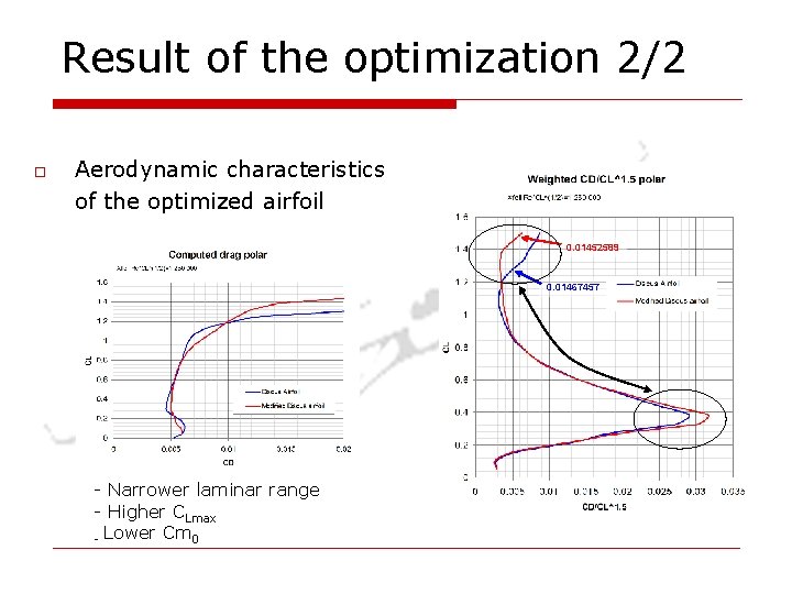 Result of the optimization 2/2 o Aerodynamic characteristics of the optimized airfoil 0. 01452589 Result of the optimization 2/2 o Aerodynamic characteristics of the optimized airfoil 0. 01452589