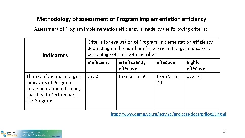Methodology of assessment of Program implementation efficiency Assessment of Program implementation efficiency is made