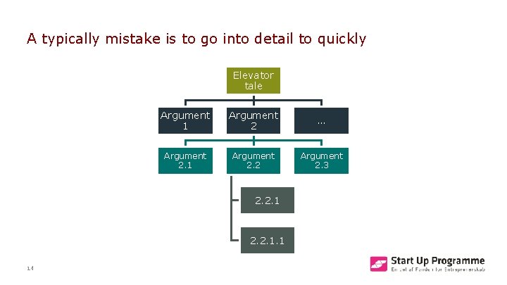 A typically mistake is to go into detail to quickly Elevator tale Argument 1
