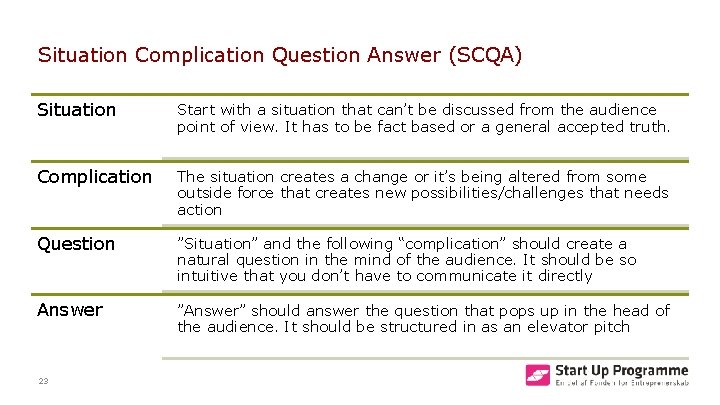 Situation Complication Question Answer (SCQA) Situation Start with a situation that can’t be discussed