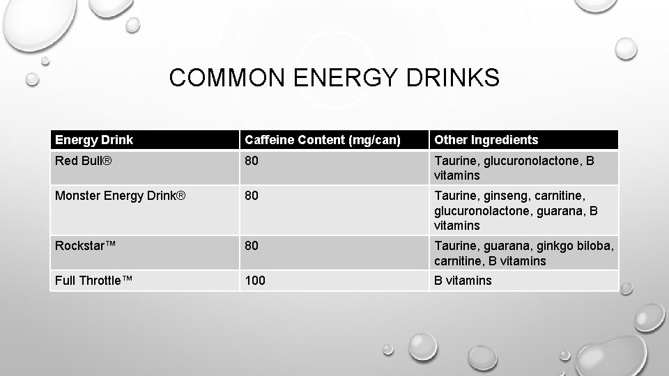 COMMON ENERGY DRINKS Energy Drink Caffeine Content (mg/can) Other Ingredients Red Bull® 80 Taurine, COMMON ENERGY DRINKS Energy Drink Caffeine Content (mg/can) Other Ingredients Red Bull® 80 Taurine,