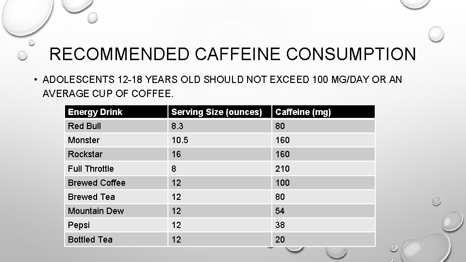 RECOMMENDED CAFFEINE CONSUMPTION • ADOLESCENTS 12 -18 YEARS OLD SHOULD NOT EXCEED 100 MG/DAY RECOMMENDED CAFFEINE CONSUMPTION • ADOLESCENTS 12 -18 YEARS OLD SHOULD NOT EXCEED 100 MG/DAY